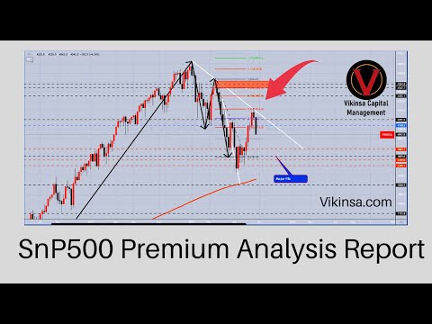 SnP500 Technical Analysis & Forecast  - Premium SPX Analysis For Private Clients