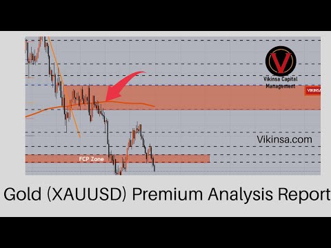 XAUUSD Gold Analysis  - 200 Dollars Fall Since June 2022!- Premium Technical Analysis Report