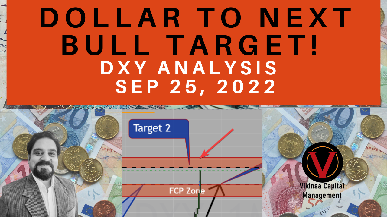 dxy analysis Archives - Vikinsa Capital Management