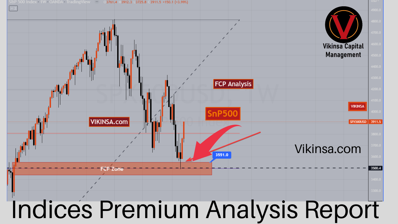 Snp500, US30 (Dow Jones) Indices Technical Analysis & Forecast - Premium Analysis Results